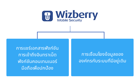 ยืดหยุ่นในการใช้งาน